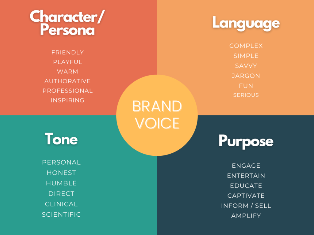 Why Brand Voice Matters for business - ResultWise Digital Marketing Agency brand voice 1