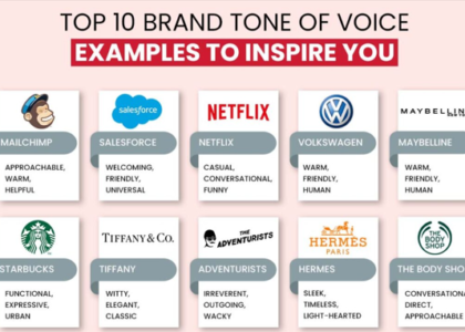 top 10 brand tone of voice examples