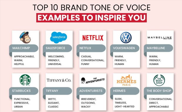 Why Brand Voice Matters for business - ResultWise Digital Marketing Agency top 10 brand tone of voice examples