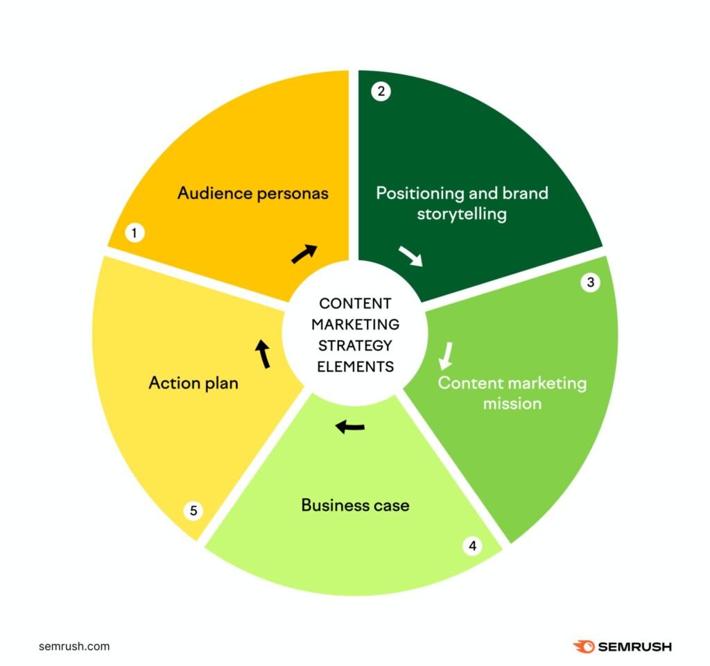 7 Proven Ways to Generate Leads Online - ResultWise Digital Marketing Agency Generate Leads Online