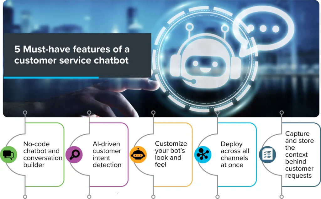 How AI Is Changing Digital Marketing - ResultWise Digital Marketing Agency ai used in digital marketing 1024x634