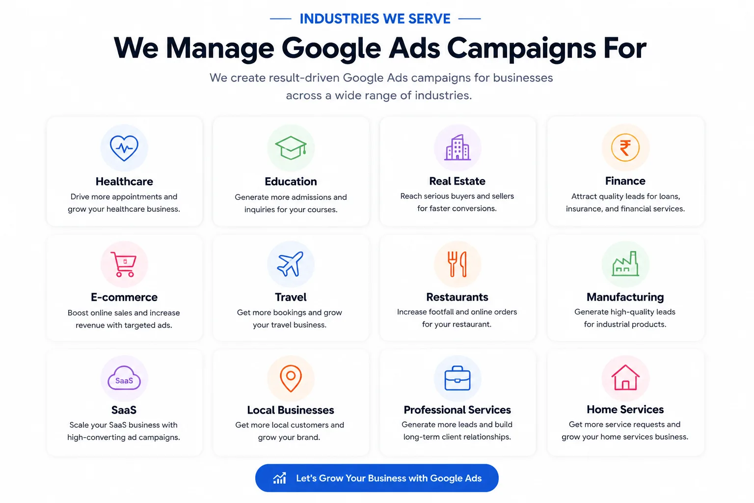 Google Ads Management - ResultWise Digital Marketing Agency google ad campaign