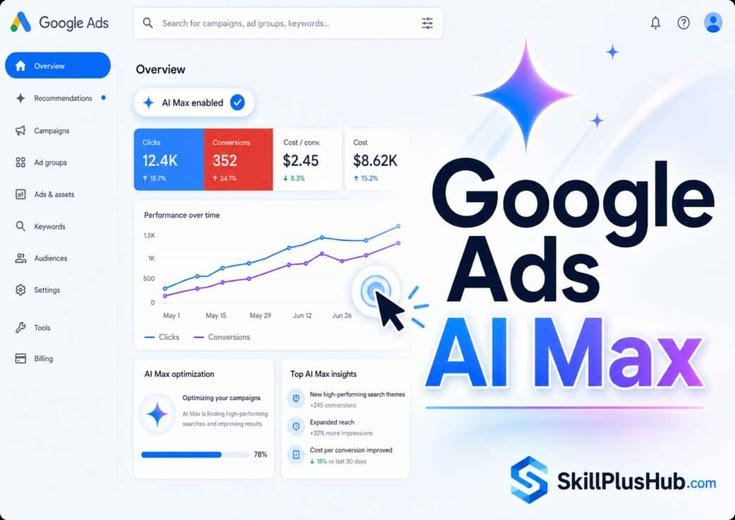 How AI Is Transforming Digital Marketing in 2026 - ResultWise Digital Marketing Agency Digital Marketing in 2026