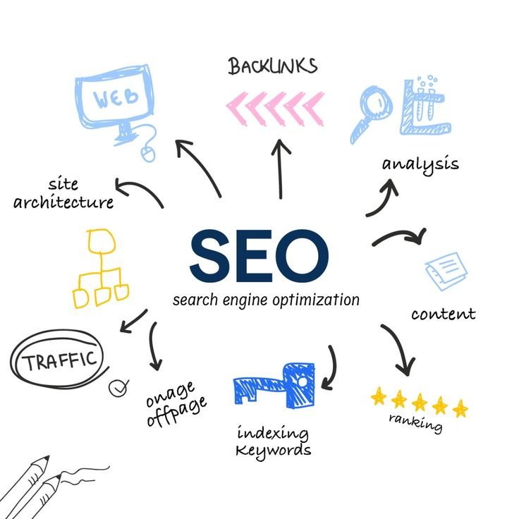 How AI Is Transforming Digital Marketing in 2026 - ResultWise Digital Marketing Agency AI in Digital Marketing