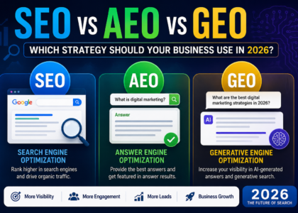 SEO Vs AEO Vs GEO