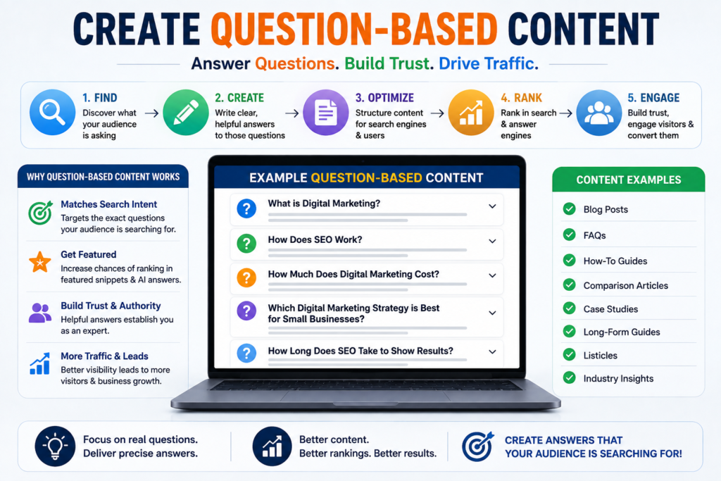 SEO vs AEO vs GEO: Which Strategy Should Your Business Use in 2026? - ResultWise Digital Marketing Agency SEO vs AEO vs GEO