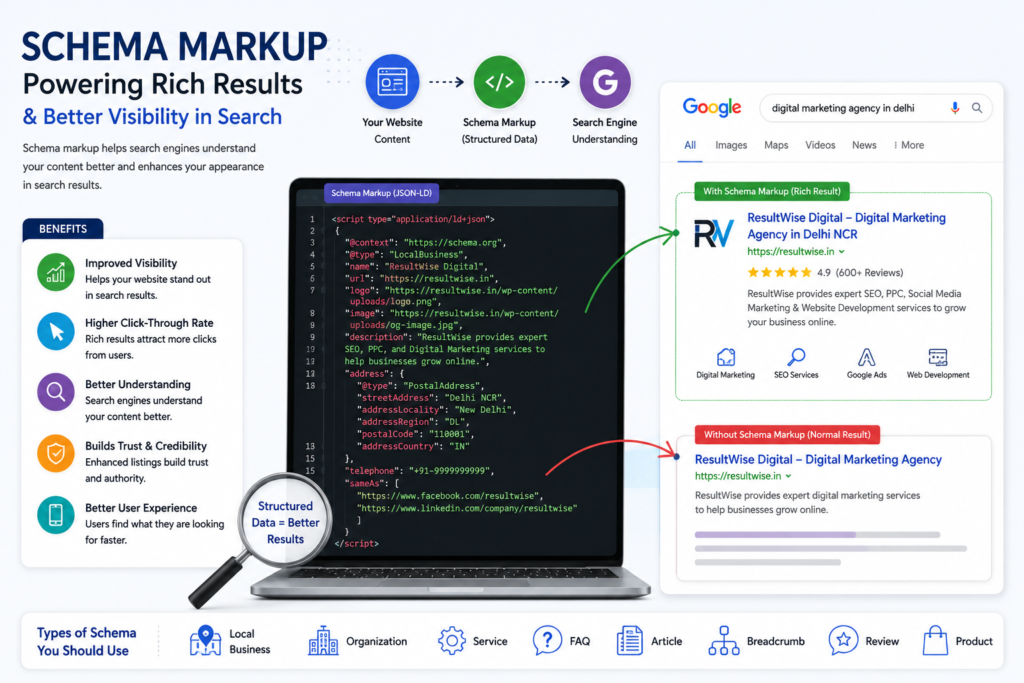 schema markup seo